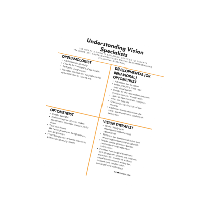 Understanding vision specialists